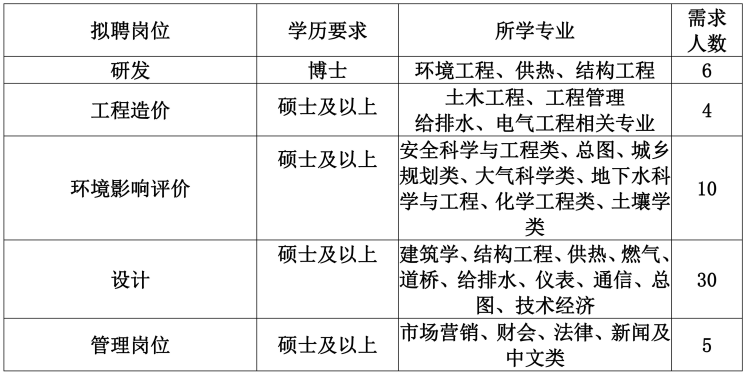 panda sports_
薪酬12万以上+完善的教育培训与人才造就机制︱中冶西北工程技术有限公司(图7) panda sports_
薪酬12万以上+完善的教育培训与人才造就机制︱中冶西北工程技术有限公司(图7)